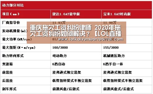 重庆拖欠工资纠纷律师 2020年拖欠工资纠纷如何解决?【LOL直播】(图2) 开云电竞官网